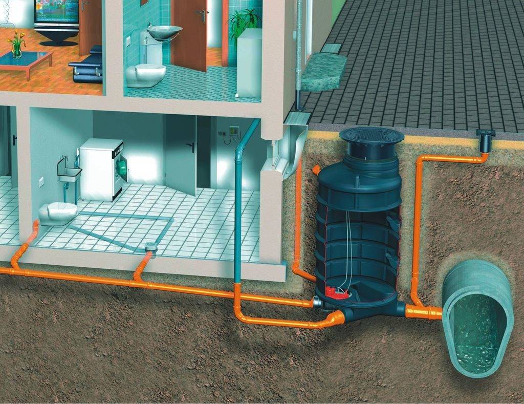 Канализация для частного дома картинки