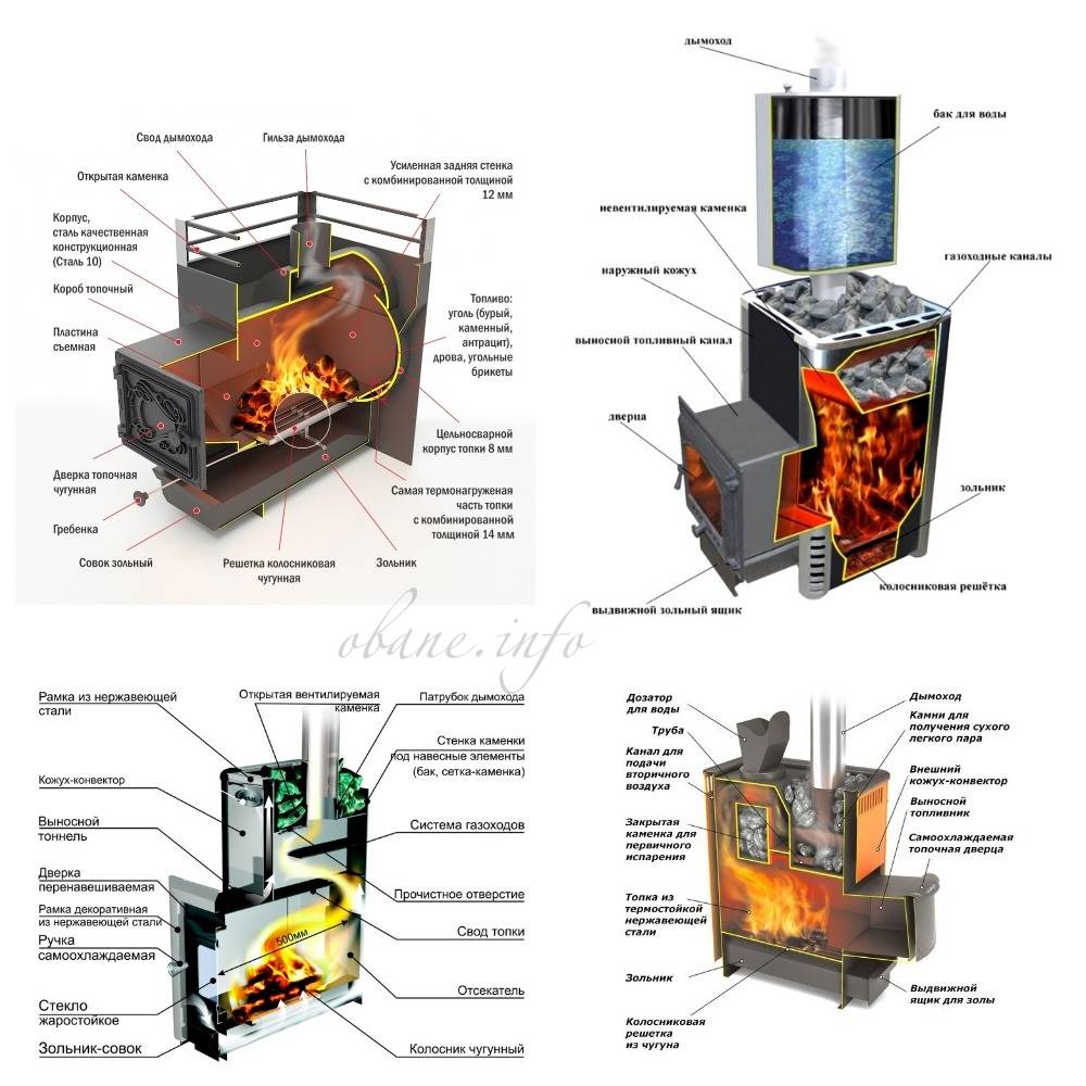 Печки для бани своими руками из железа чертежи фото