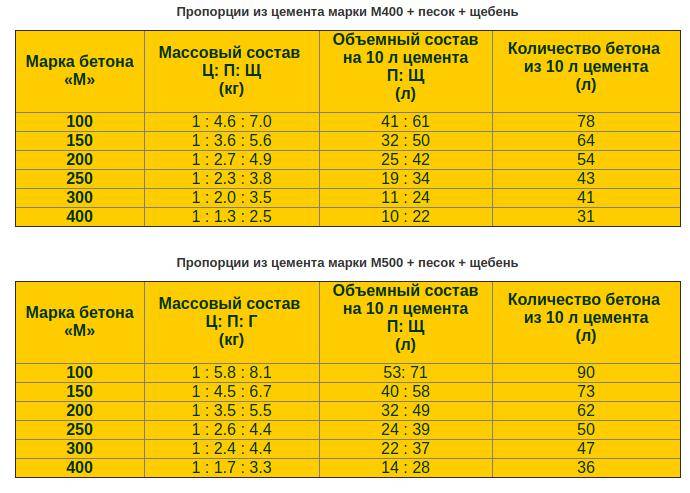 Состав цемента: из чего состоит и как его производят