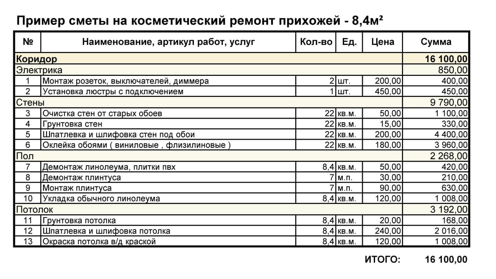 Пример составления сметы на ремонтные работы