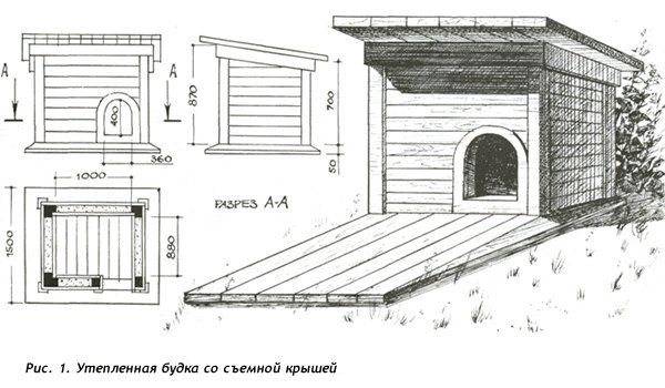 Как сделать уютную и теплую будку для собаки - строимнаучастке.ру