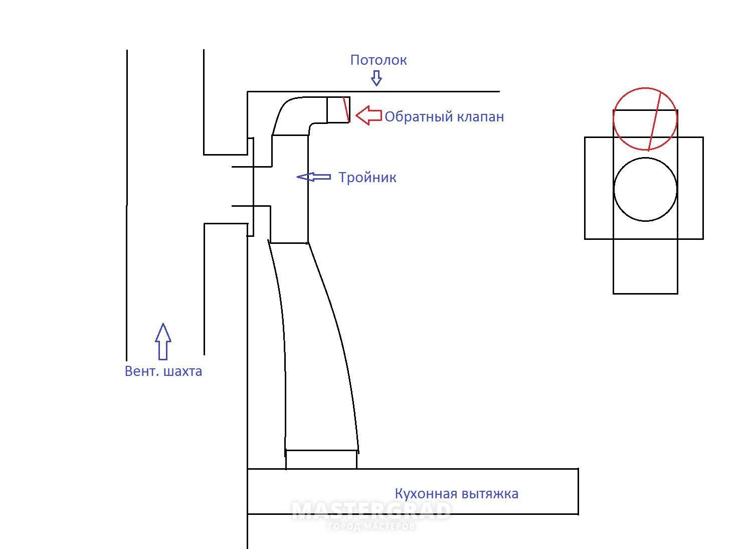Обратный клапан на вентиляцию: применение и критерии выбора устройств – советы по ремонту