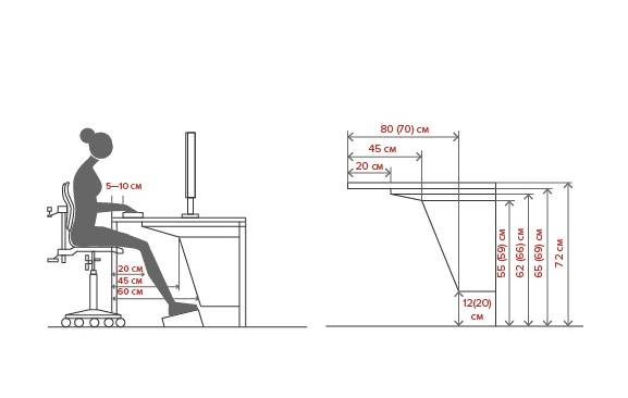 Компьютерной стол: оптимальная высота и размеры стола
