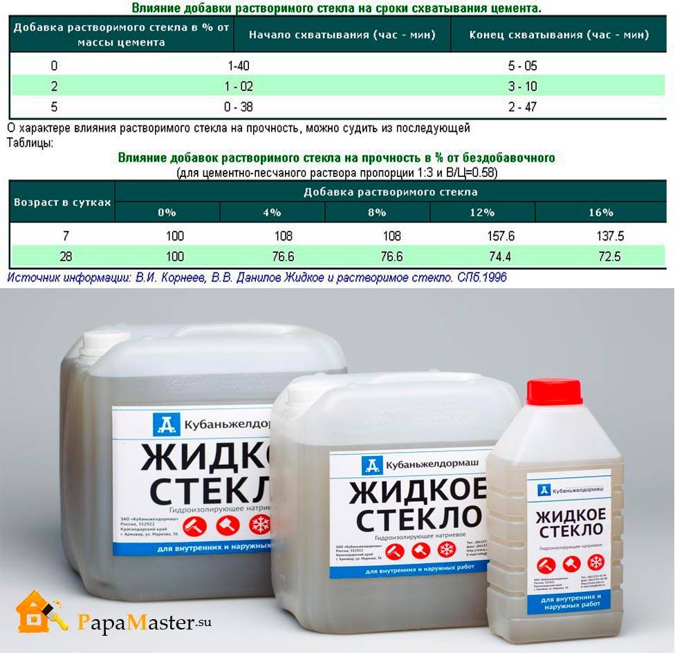 Пропитка бетона жидким стеклом