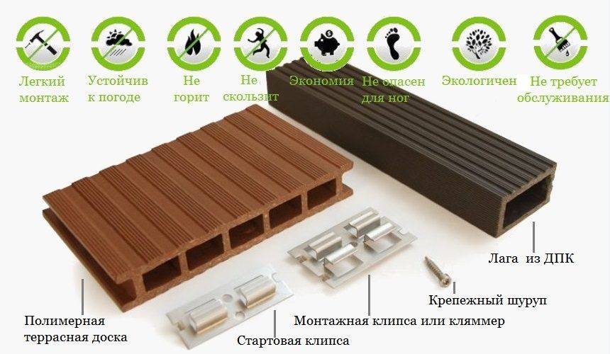Укладка террасной доски из дпк своими руками