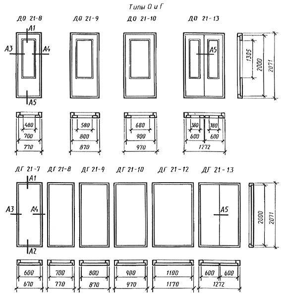Гост размеры дверей на чертежах