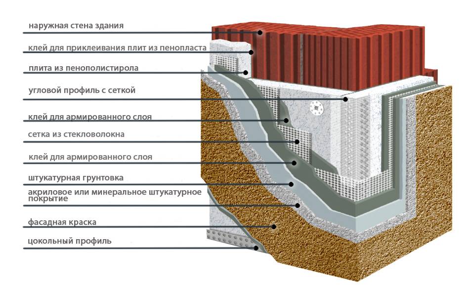 Проект утепления фасада