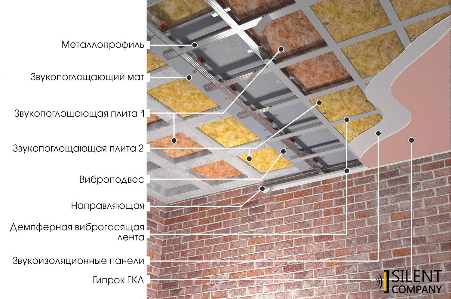 Шумоизоляция потолка в квартире под натяжной потолок: как сделать звукоизоляцию своими руками