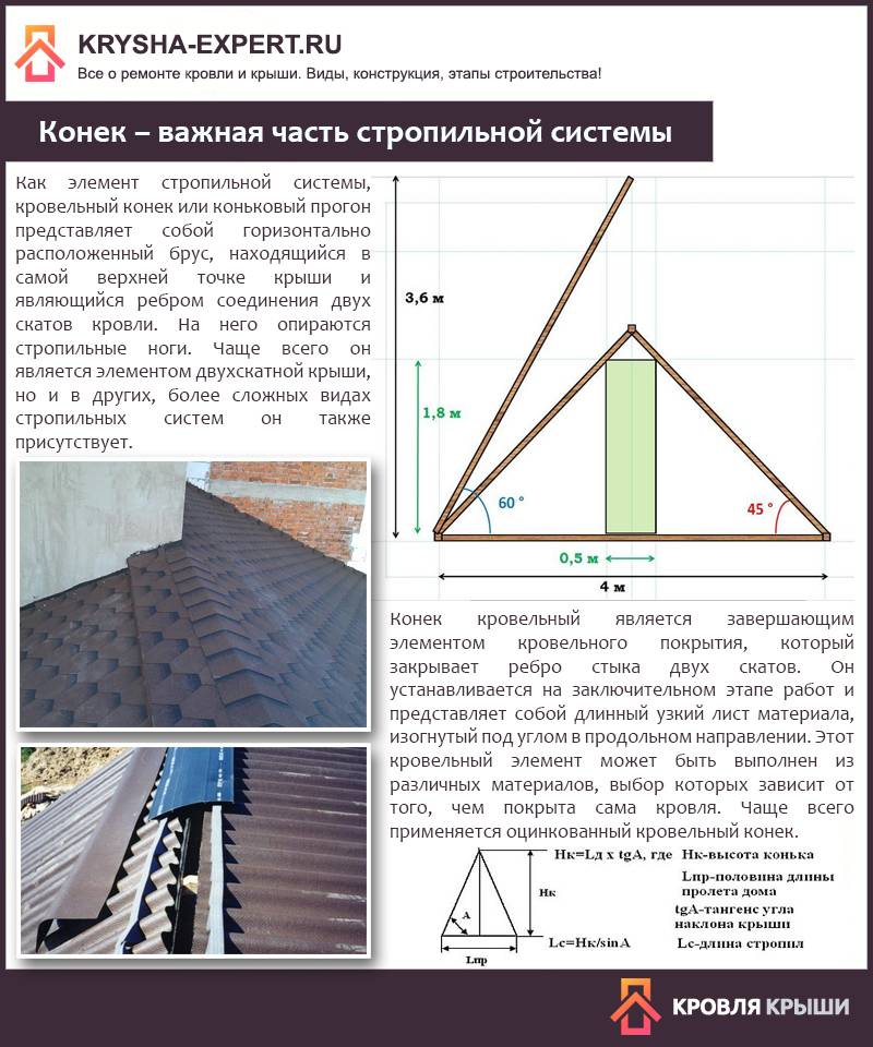 Как рассчитать угол наклона крыши с примерами