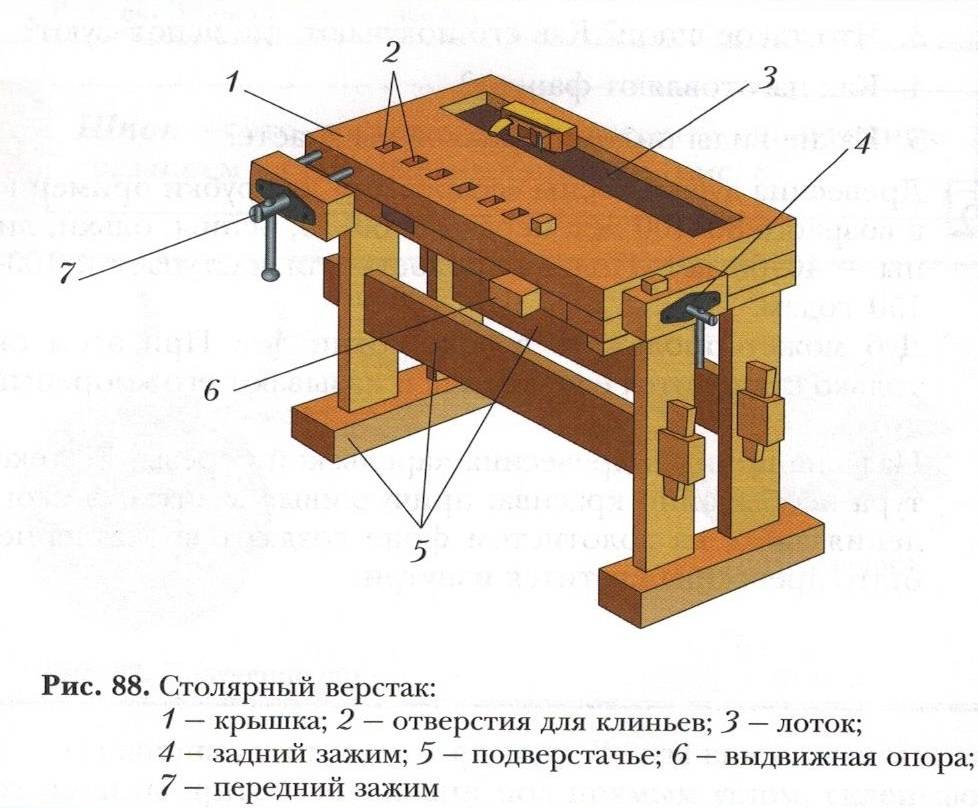 Столярный верстак чертеж отверстия