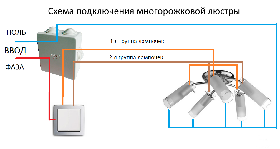 Как подключить люстру к двухклавишному выключателю - схемы и инструкция - строительство и ремонт