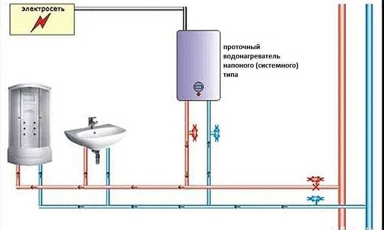 Как установить водонагреватель своими руками: основные этапы работы, схемы (фото и видео)