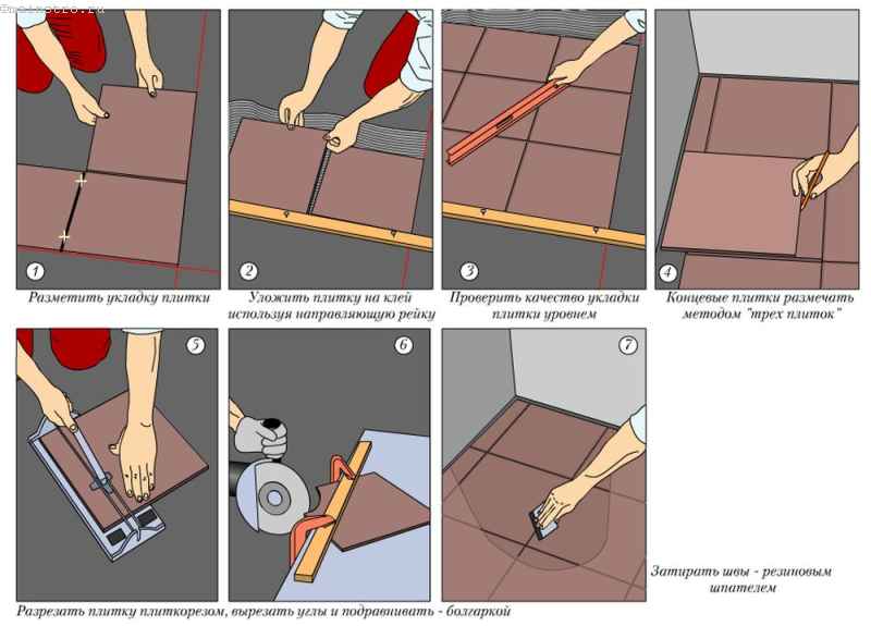 Как класть плитку на стену правильно пошаговая инструкция по облицовке