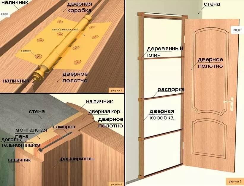 Пошаговая инструкция как установить межкомнатные двери самостоятельно