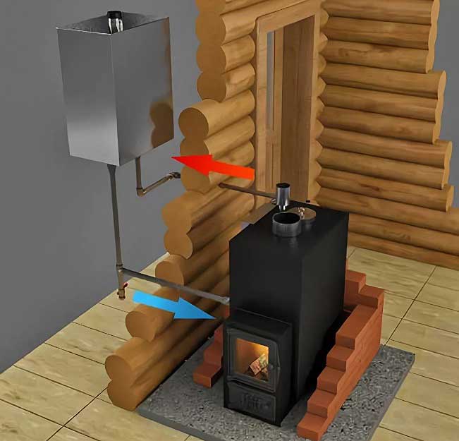 Отопление и водоснабжение в бане: особенности оборудования | гидро гуру
 adblockrecovery.ru