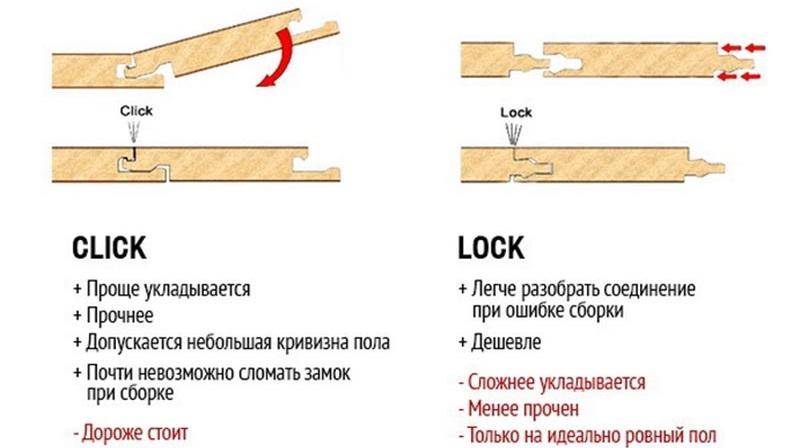 Замки ламината — какой лучше выбрать? обзор мастера