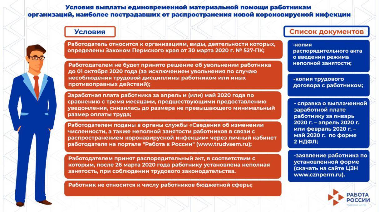 Предпринимательство в своих решениях четко следует плану государства