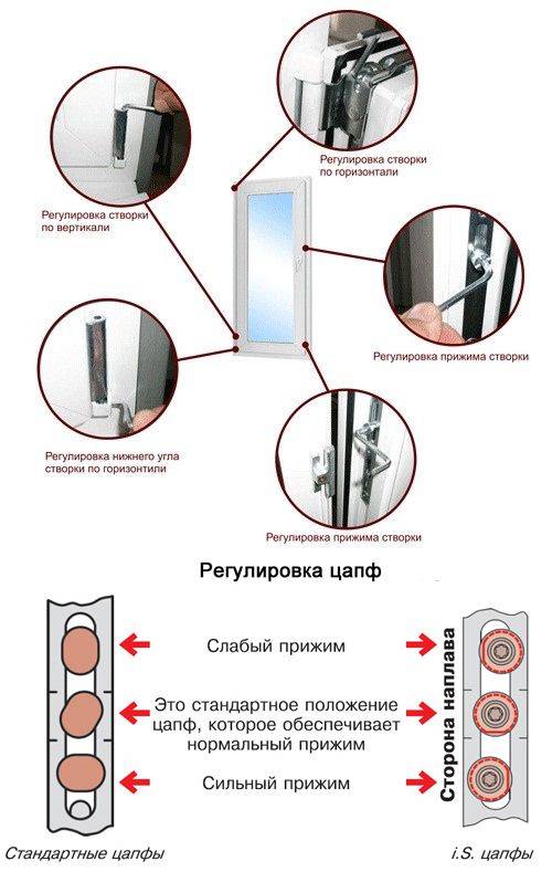 Регулировка пластиковых балконных дверей самостоятельно инструкция пошагово с картинками