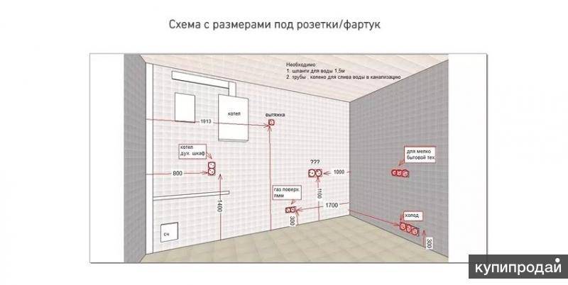 Высота розеток на кухне от пола и столешницы