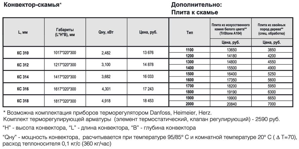 Как работает электрический конвектор