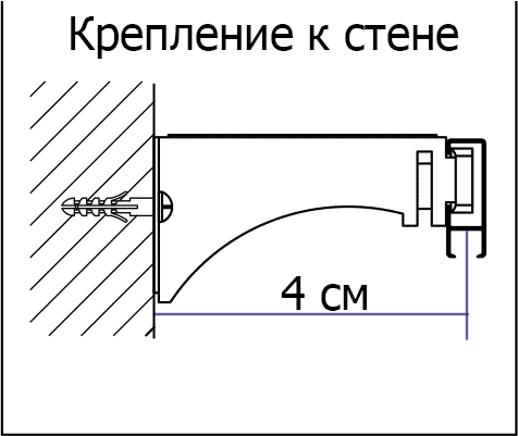 Как крепить потолочный карниз: советы и рекомендации