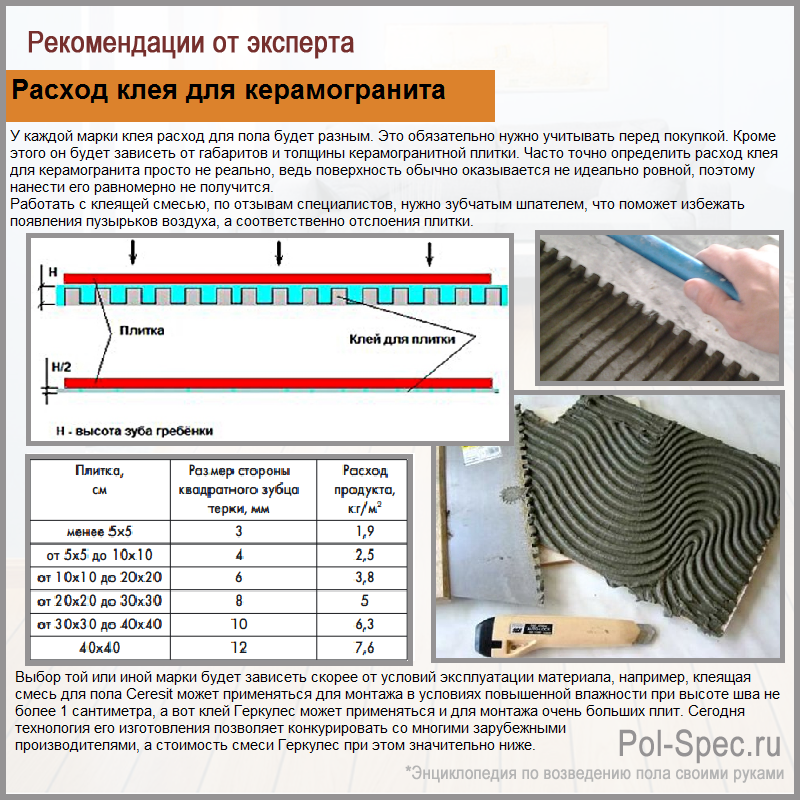 Укладка керамогранита на пол или стены требует определенных знаний