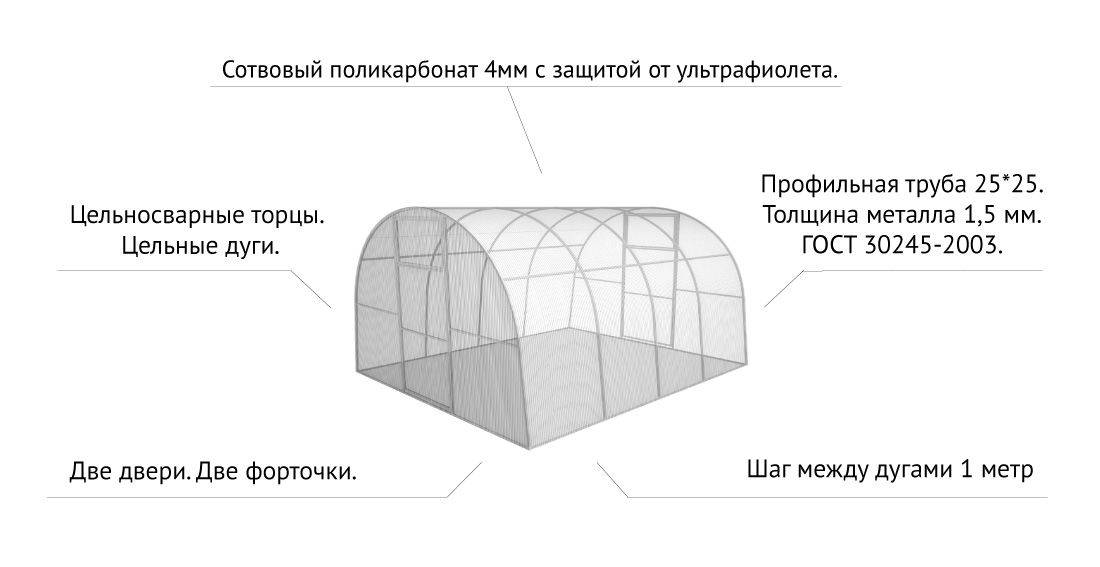 Какая цена листа поликарбоната