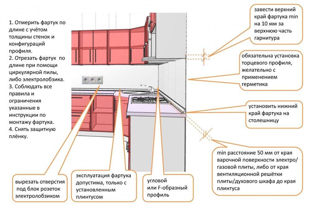 Как крепить стеновую панель. как установить стеновую панель на кухне: важные нюансы и правильная последовательность монтажа