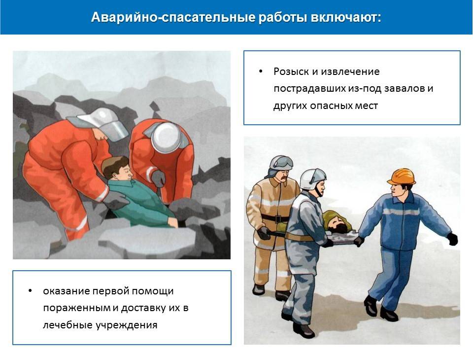 Изменение состояния пострадавших в чс. Аварийно-спасательные работы включают. Спасательные работы при ЧС. Схема аварийно спасательных работ. Проведение аварийных работ.