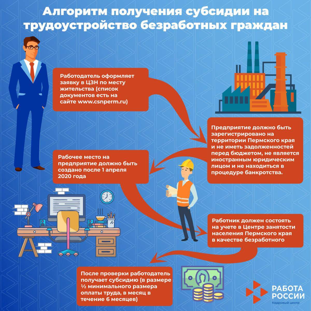 Как можно получить деньги от государства