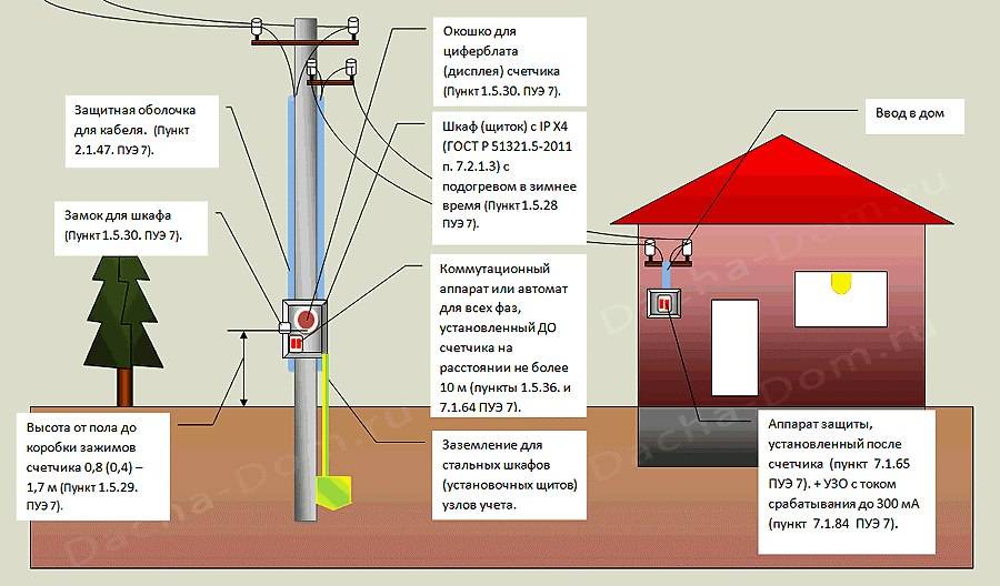 Схема подключения электричества ввод в дом