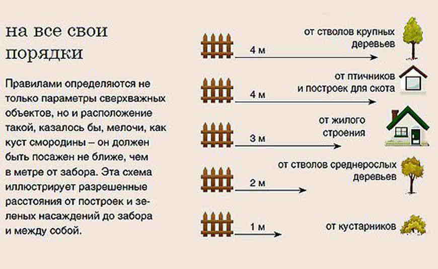 Как понять, что ваш интерьер устарел ? антитренды 2020