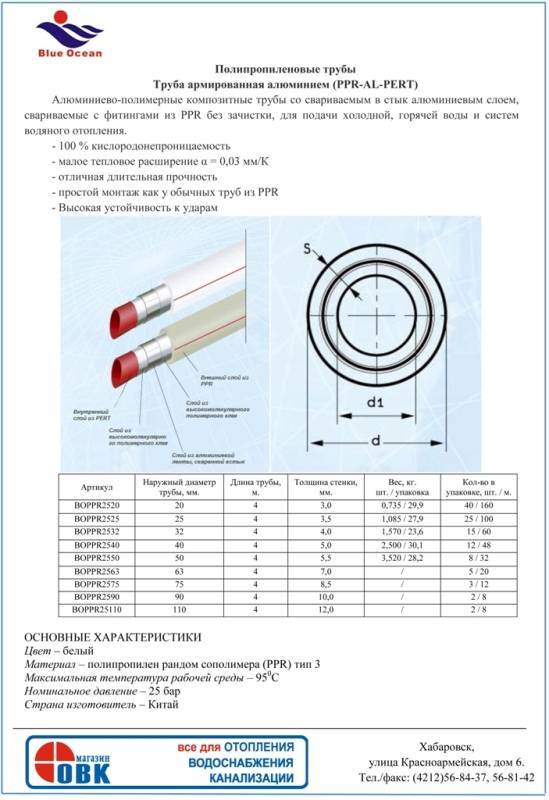 Диаметры полипропиленовых труб: таблица размеров пп труб, наружный и внутренний диаметр труб для водоснабжения, отопления, армированные трубы