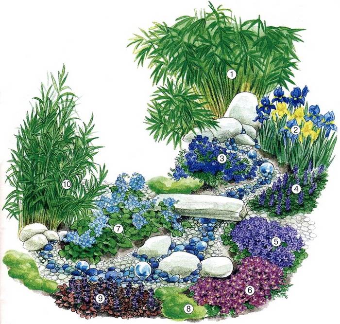 Ручей из цветов в саду: цветы и материалы для цветочного потока - 20 фото