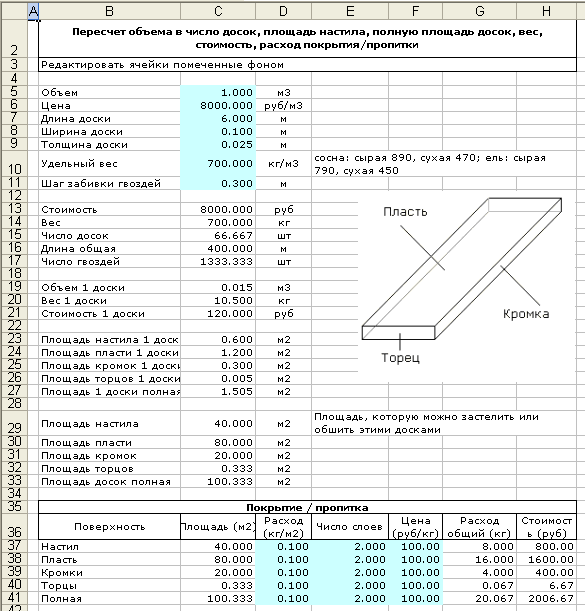 Таблица кубатурник пиломатериала, сколько штук бруса и доски в кубе