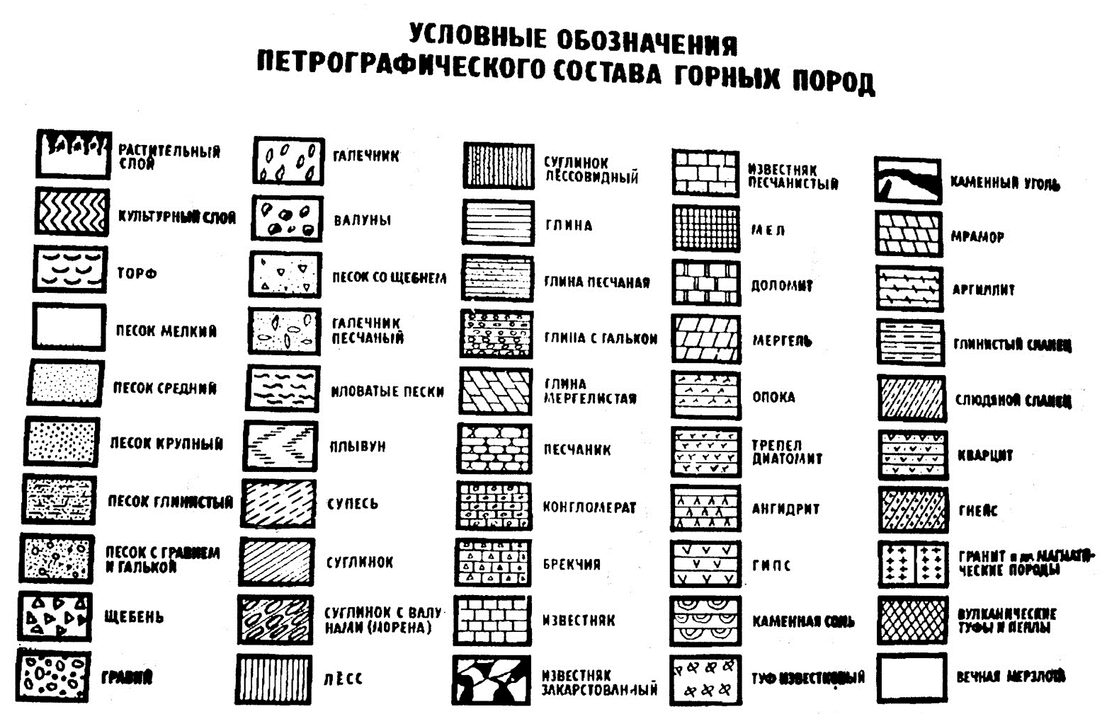 Обозначения на геологических разрезах