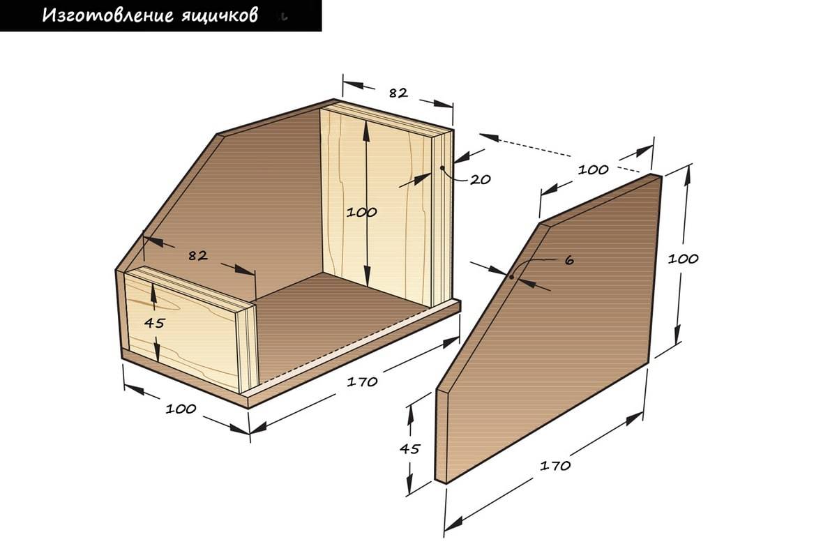 Изготовление ящика для инструментов проект по технологии