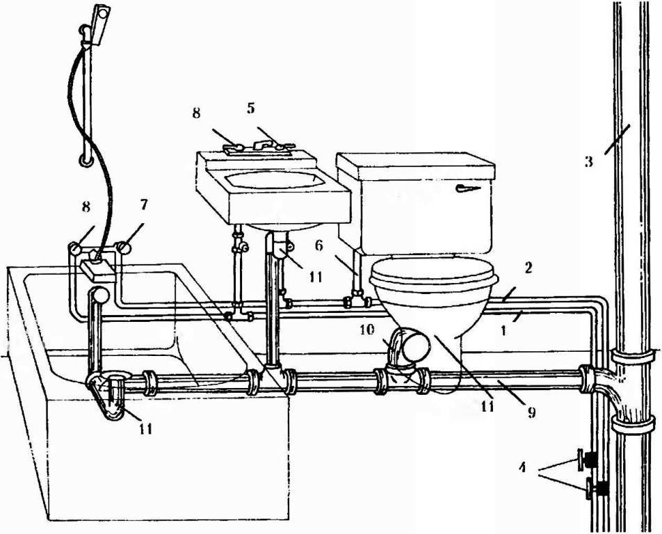 Схема стояка водоснабжения