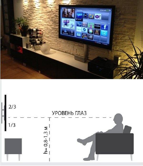 На какой высоте вешать телевизор: как правильно повесить, расстояние от пола