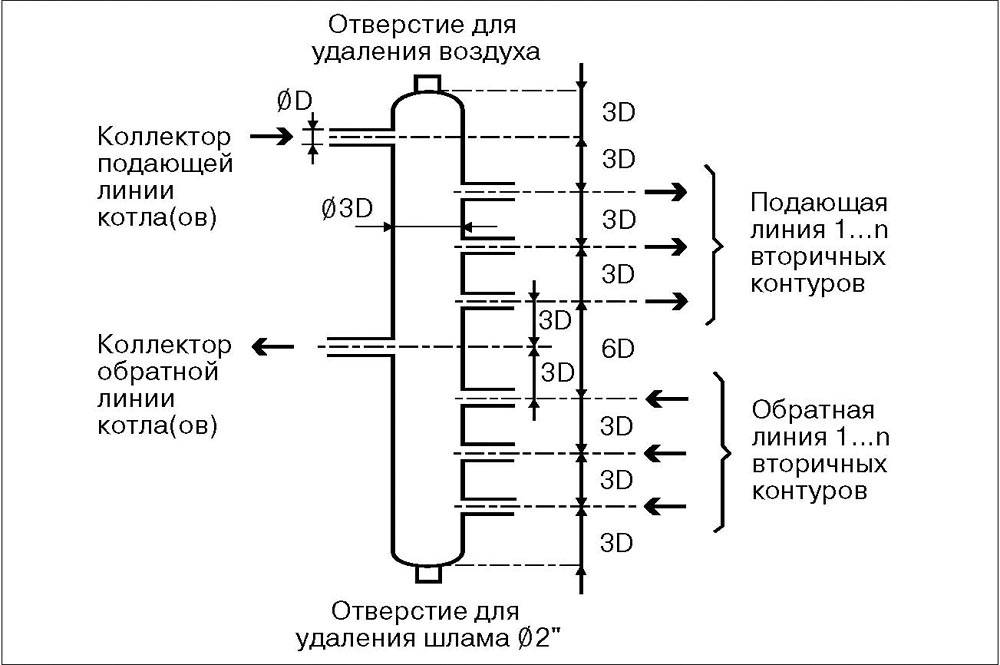 Гидрострелка для отопления – устройство, чертежи, сжемы