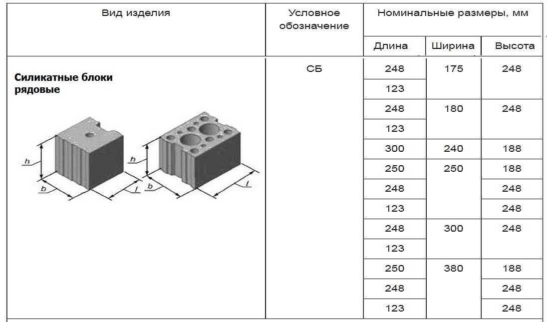 Силикатный кирпич и его химический состав, размеры