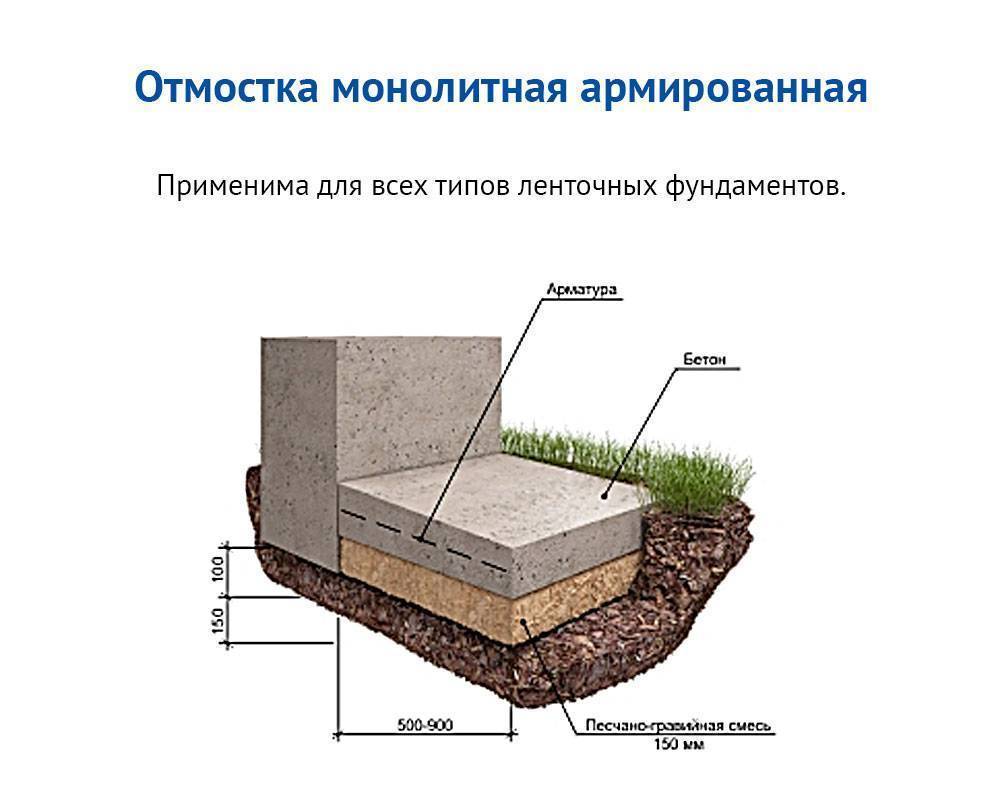 Как вокруг дома сделать отмостку?