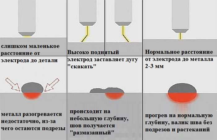 Азы сварки электродами для начинающих: как научиться в домашних условиях сваривать металл