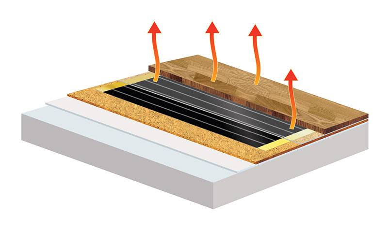 Теплый пол под линолеум на деревянный пол - какой лучше водяной или электрический