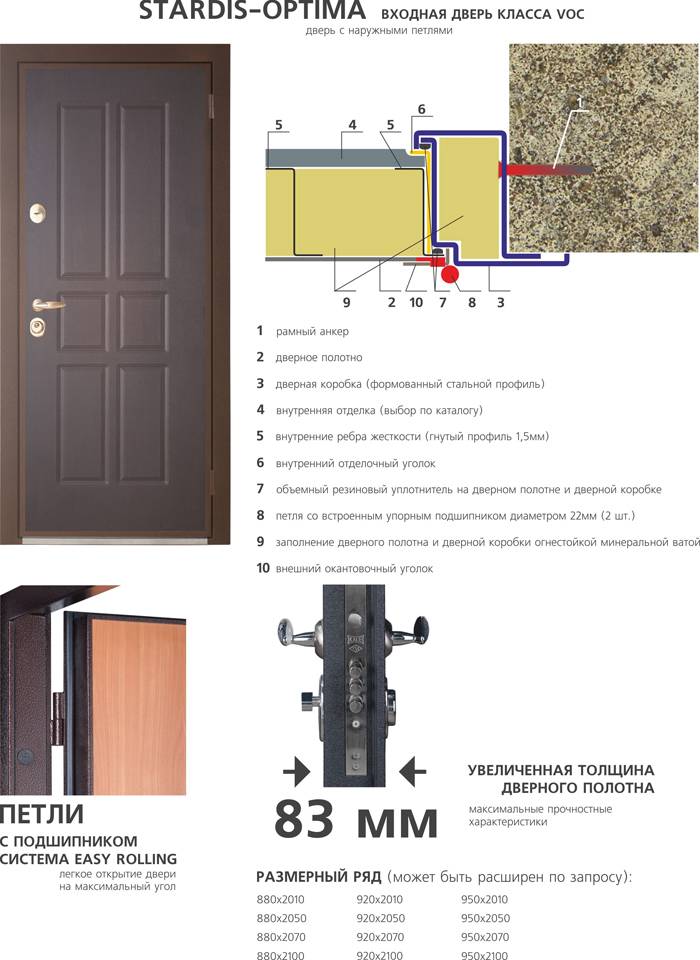 Установка металлических входных дверей своими руками: схема монтажа и порядок работ