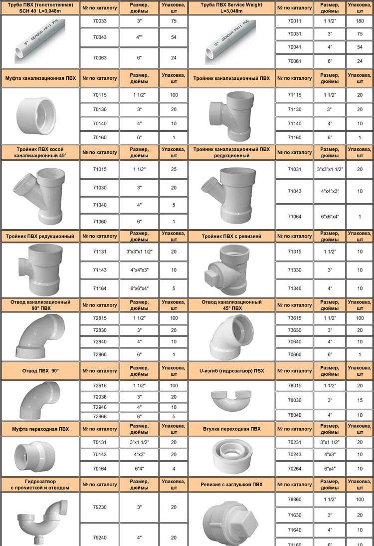 Полипропиленовые трубы: как подобрать правильный диаметр (таблица с типоразмерами). внутренний диаметр полипропиленовых труб