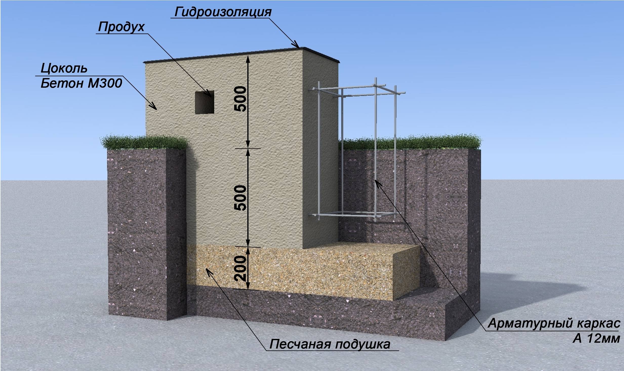 Фундамент под дом из газобетона: какие бывают и как возводить