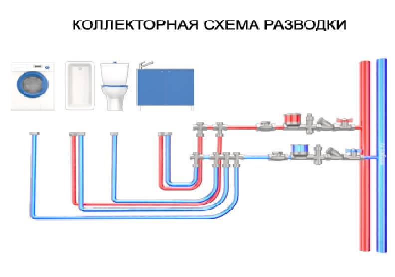 Коллекторная разводка труб водоснабжения в квартире - особенности монтажа