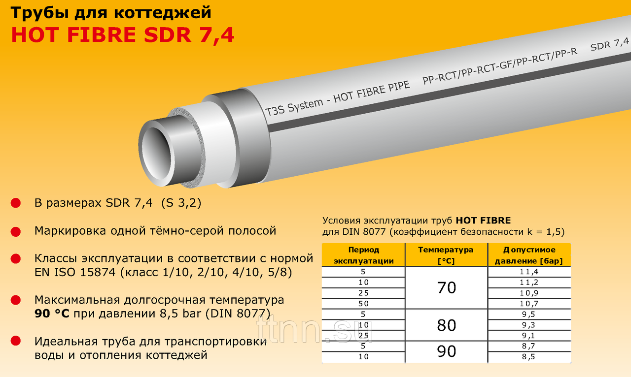 Таблица пайки полипропиленовых труб — температура нагрева и метод