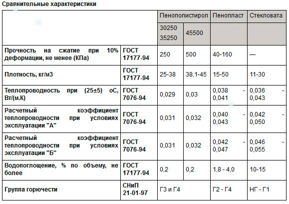 Всё, что нужно знать об утеплителе пеноплэкс: размеры, виды, характеристики